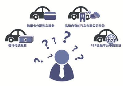 贷款买车应该要怎么贷,贷款车出手要注意哪些事项