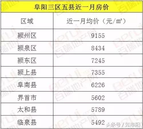 安徽阜阳凤凰熙岸房价,未来十年安徽阜阳房价