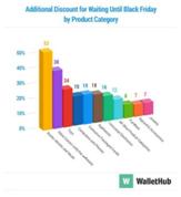 爱钱进黑五再发力，给足动力，让你“年终加薪”