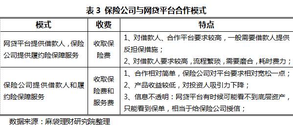 最全的网贷平台安全性评测方法指南,你不收藏、分享,算我输!