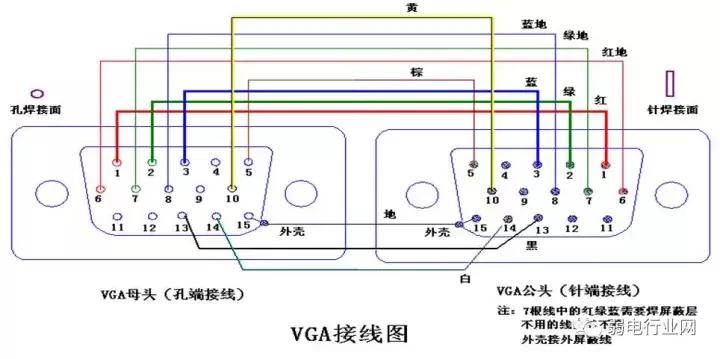 vga接头怎么焊,vga连接线焊接