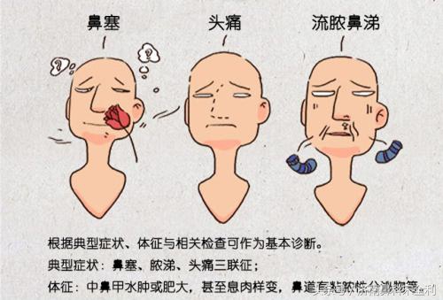 大病先兆自查表全文,大病先兆自查表格