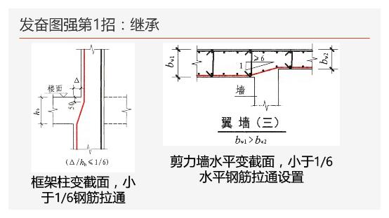 工地钢筋剪力墙图纸入门基础知识,地下室剪力墙竖向钢筋构造做法