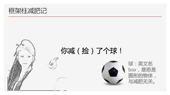 工地钢筋剪力墙图纸入门基础知识,地下室剪力墙竖向钢筋构造做法