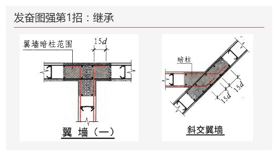 工地钢筋剪力墙图纸入门基础知识,地下室剪力墙竖向钢筋构造做法