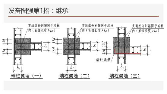 工地钢筋剪力墙图纸入门基础知识,地下室剪力墙竖向钢筋构造做法