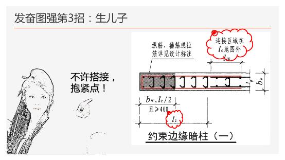 工地钢筋剪力墙图纸入门基础知识,地下室剪力墙竖向钢筋构造做法