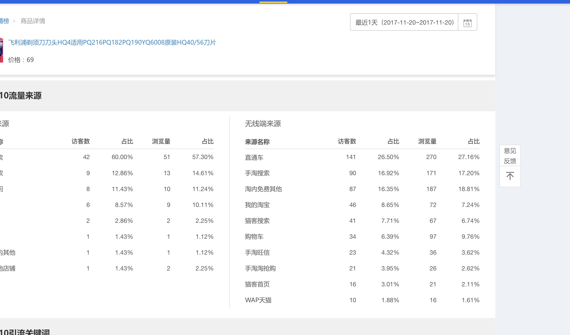 鹿人说店铺运营实战技巧,三招教你提升淘宝直通车点击率