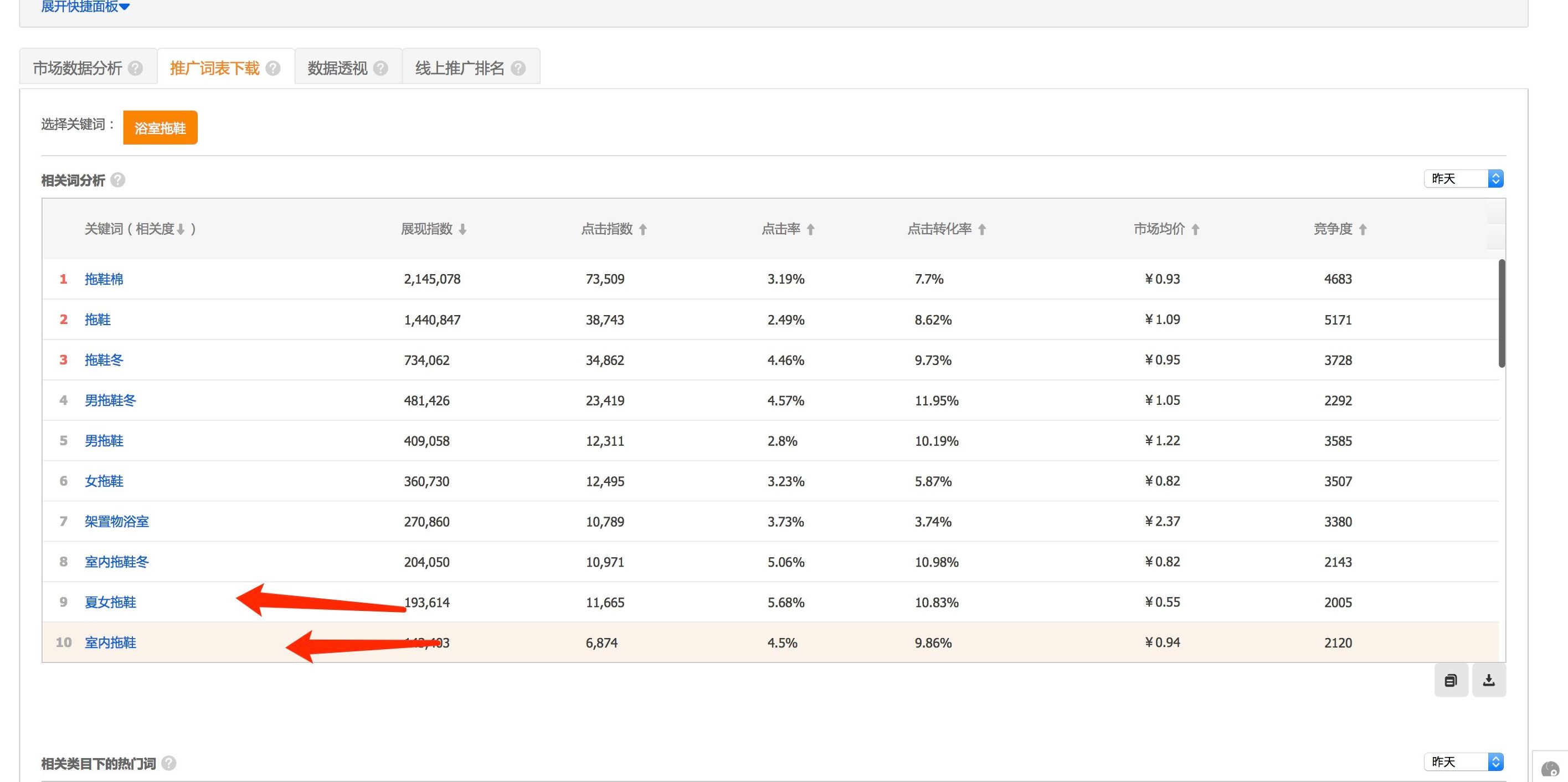 鹿人说店铺运营实战技巧,三招教你提升淘宝直通车点击率