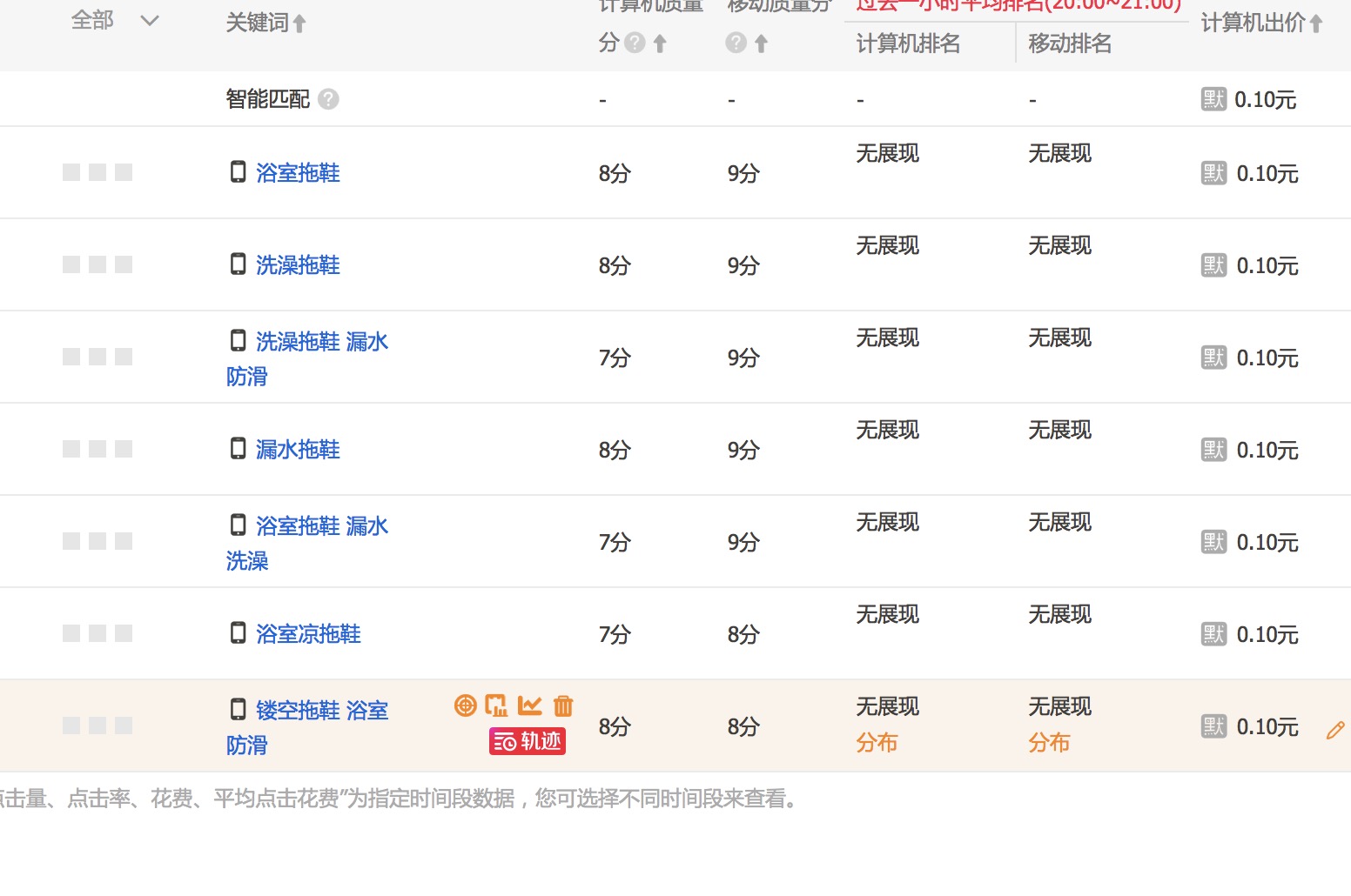 鹿人说店铺运营实战技巧,三招教你提升淘宝直通车点击率