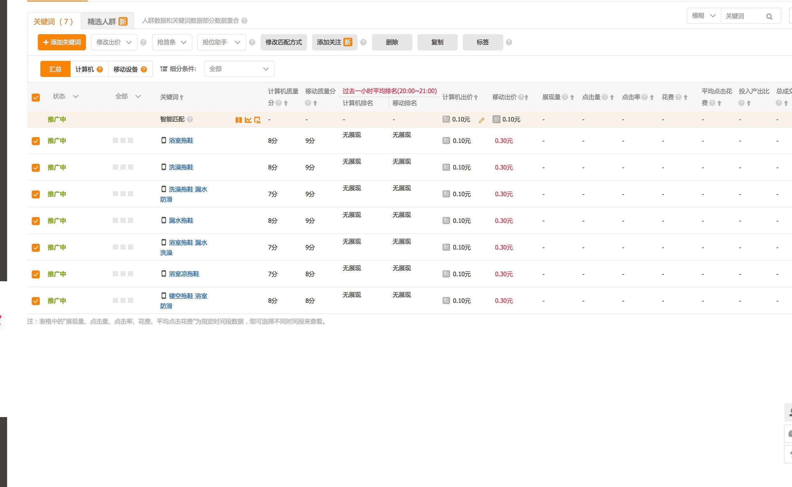鹿人说店铺运营实战技巧,三招教你提升淘宝直通车点击率