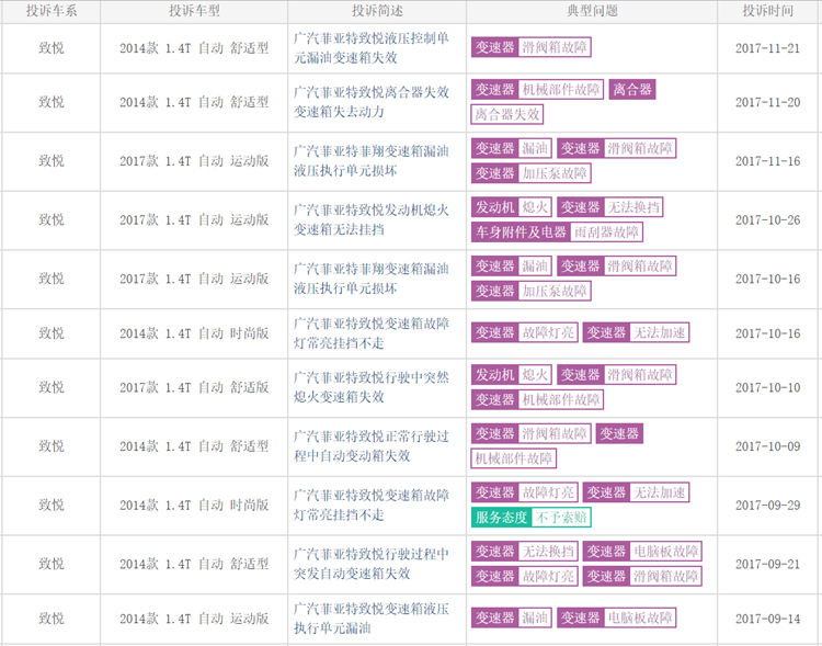 菲亚特退出中国市场了么,菲亚特退出中国市场的原因