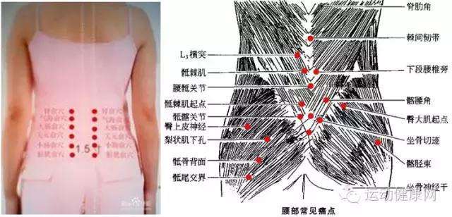 大爷急性腰扭伤推拿,急性腰扭伤多久可以做推拿