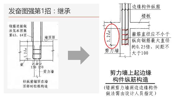 工地钢筋剪力墙图纸入门基础知识,地下室剪力墙竖向钢筋构造做法