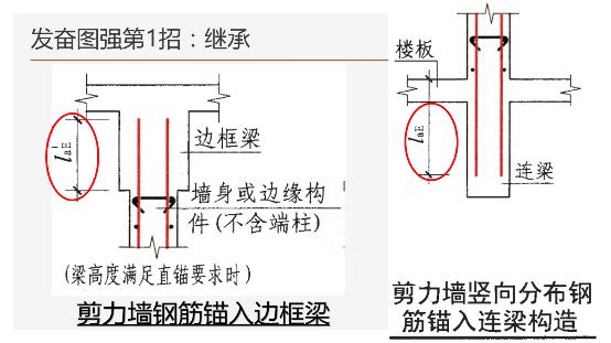 工地钢筋剪力墙图纸入门基础知识,地下室剪力墙竖向钢筋构造做法