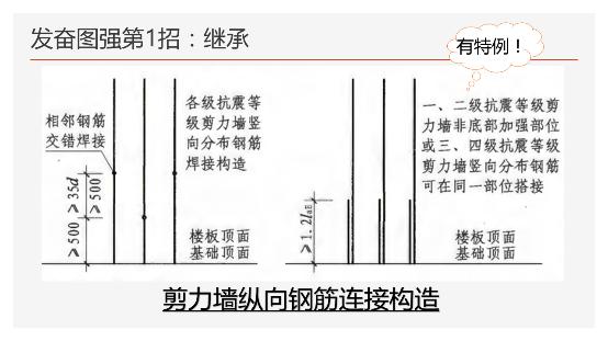 工地钢筋剪力墙图纸入门基础知识,地下室剪力墙竖向钢筋构造做法