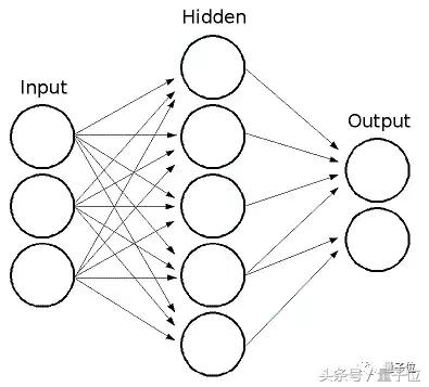 cnn神经网络的工作原理,ai的原理是神经网络深度学习