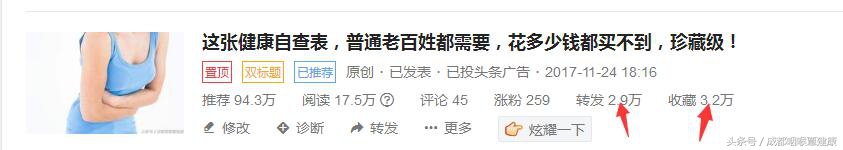 鼻炎治好了为什么又不通气了,为什么很多人鼻炎一直治不好