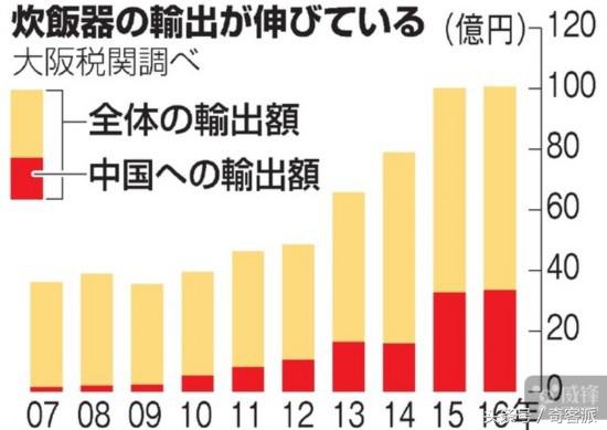 日本三大名牌电饭煲,日本电饭煲中国用