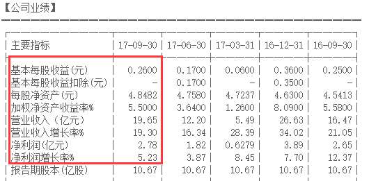 石基信息股票估值为什么这么高,大盘震荡下的选股技巧