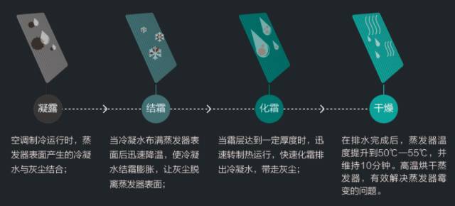 holyhigh好用吗,holyhigh