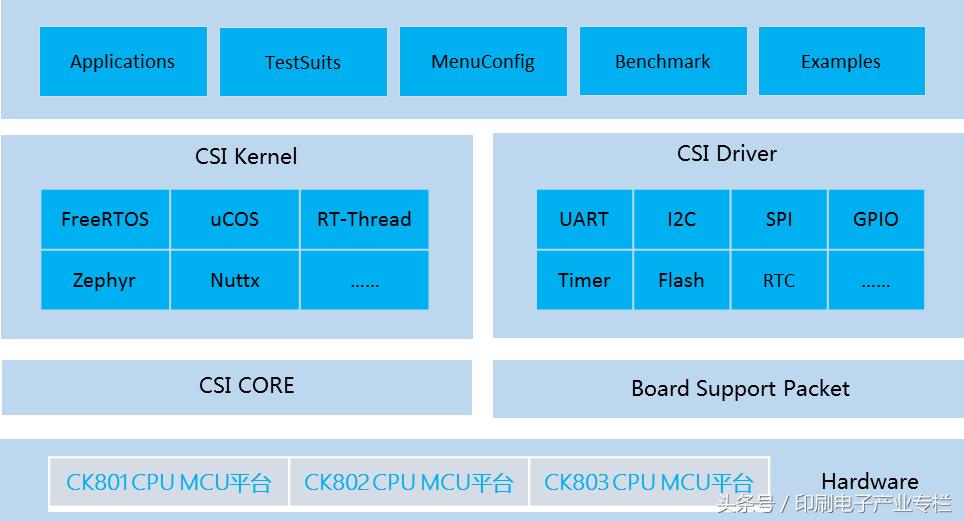中天微最新系统,中天微公司简介