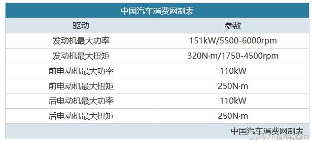 国产0-100加速最快的suv,比亚迪最快suv