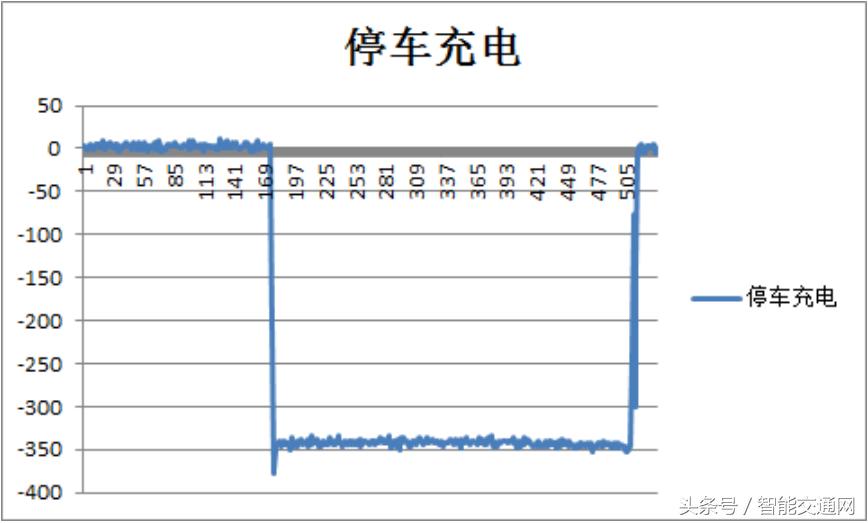 地磁技术应用,永磁磁浮轨道交通的优点