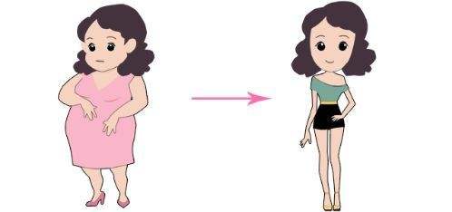 产后因为身材发胖感觉要抑郁了,产后肥胖减不下来怎么办啊