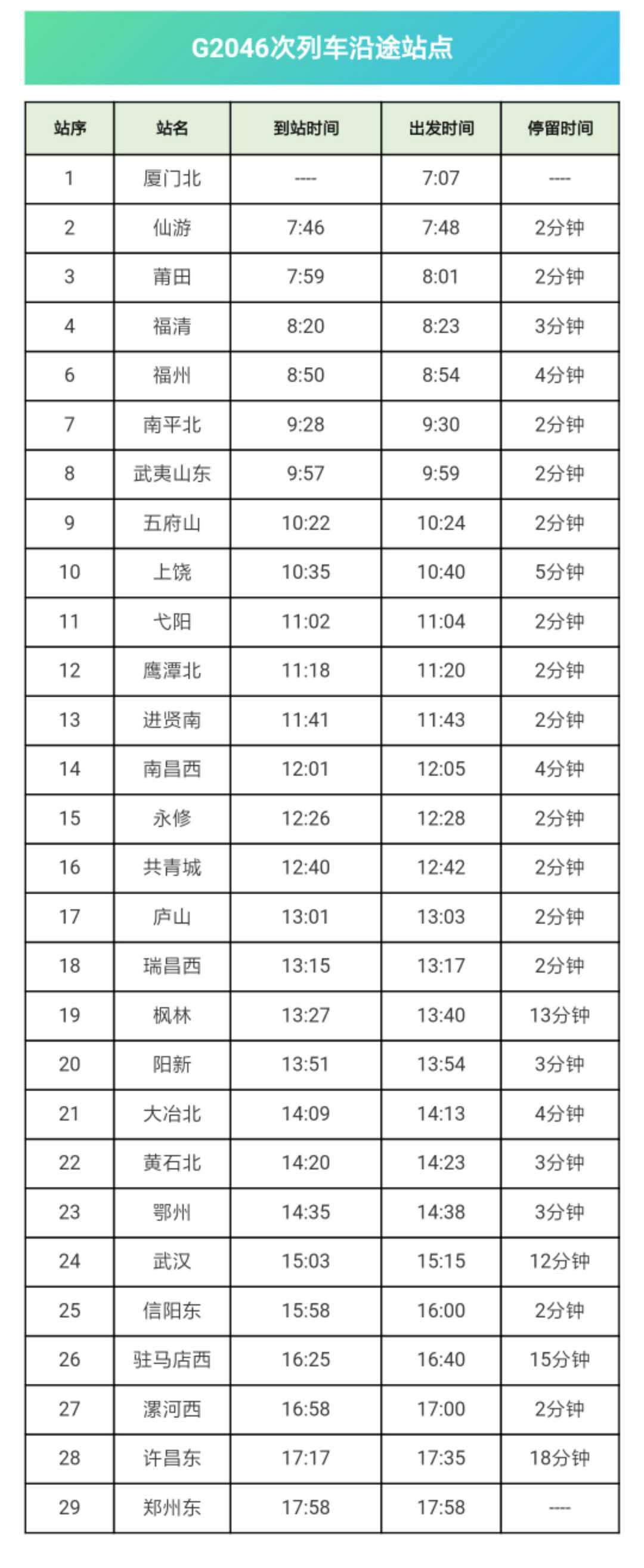 福州厦门高铁直达1小时,厦门到郑州的高铁是哪条线