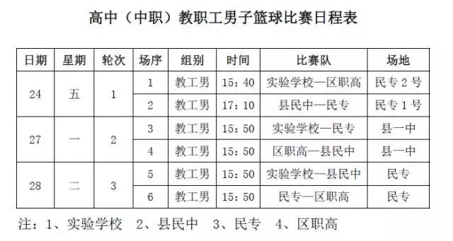 丽江市篮球联赛,丽江校园足球联赛