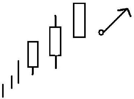 k线形态十大口诀是什么,k线口诀和技巧
