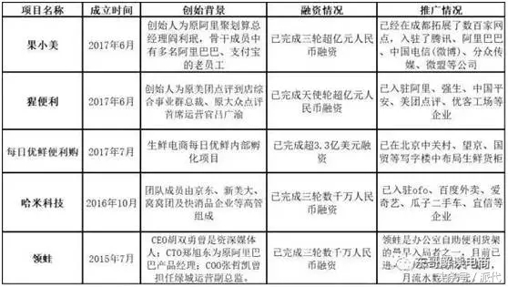 电商除了做黑五类还有什么利润高,电商杀不死的十大行业