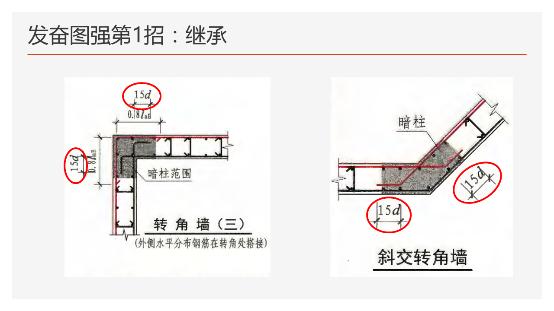 工地钢筋剪力墙图纸入门基础知识,地下室剪力墙竖向钢筋构造做法