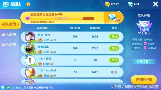 战队初期应该怎么做,战队详细介绍大全