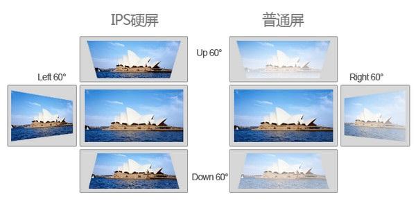 怎么看屏幕是ips还是tn,tn屏幕和ips屏幕哪个好