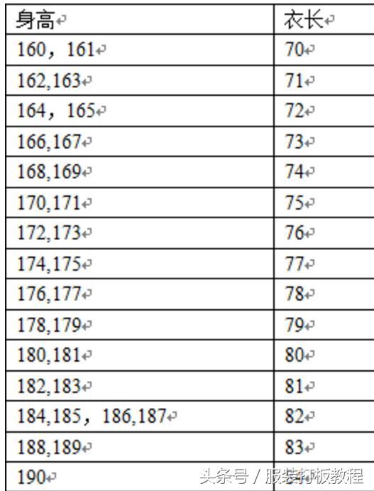 服装打版怎么加缩褶量,服装打版冬天怎么加量