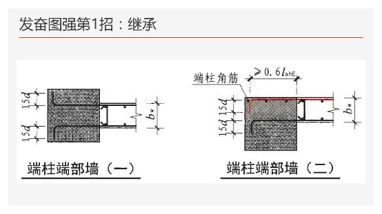 工地钢筋剪力墙图纸入门基础知识,地下室剪力墙竖向钢筋构造做法