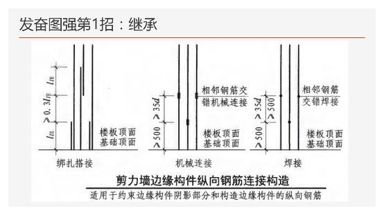 工地钢筋剪力墙图纸入门基础知识,地下室剪力墙竖向钢筋构造做法