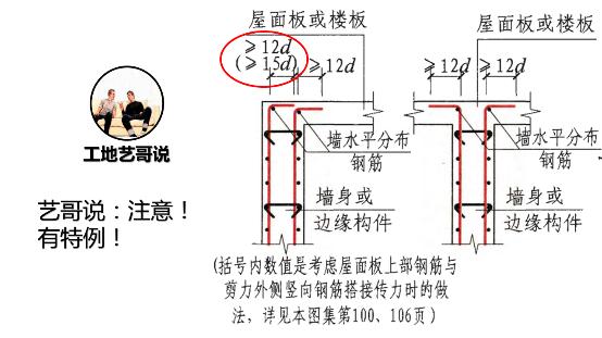 工地钢筋剪力墙图纸入门基础知识,地下室剪力墙竖向钢筋构造做法