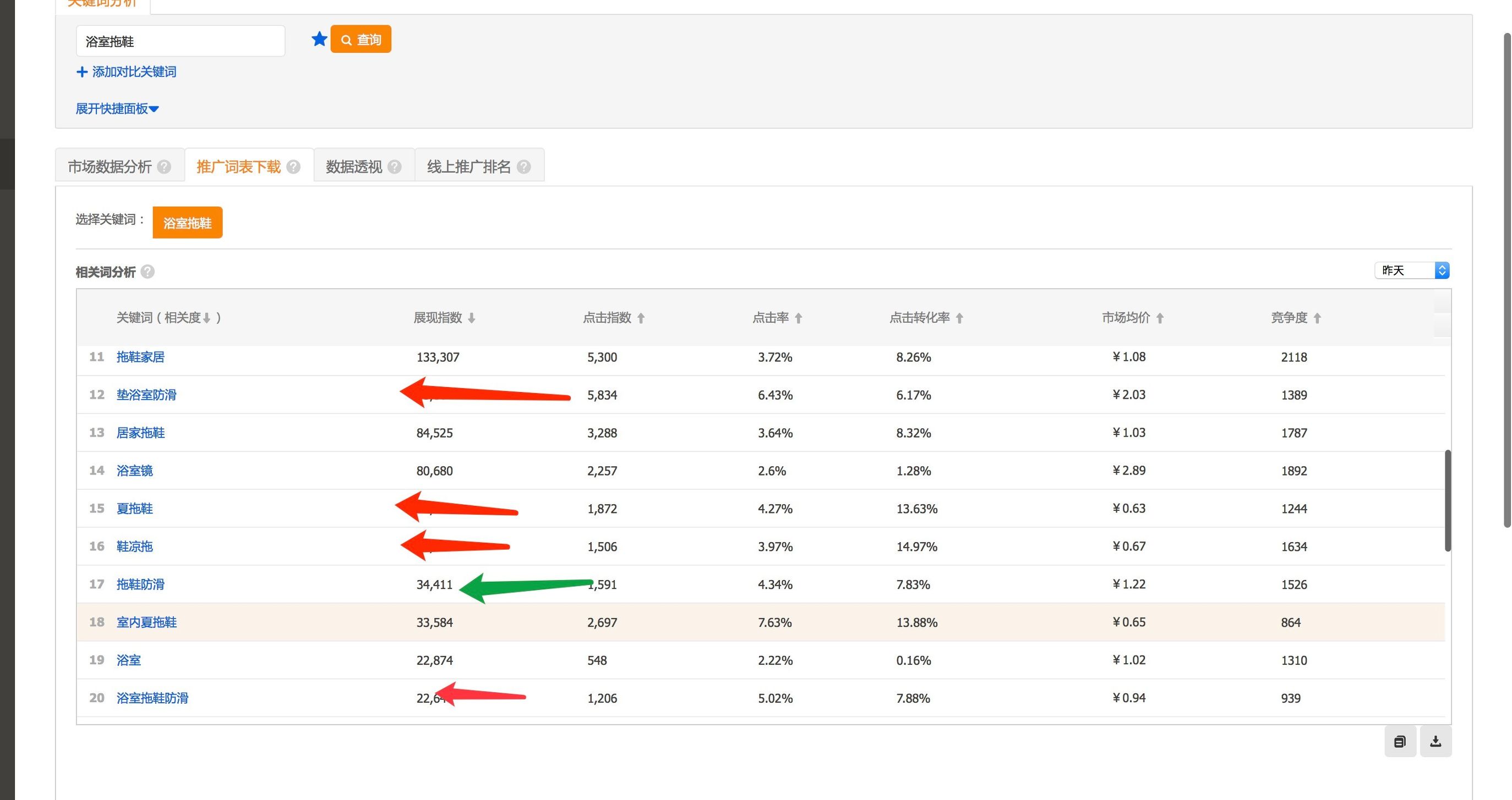 鹿人说店铺运营实战技巧,三招教你提升淘宝直通车点击率