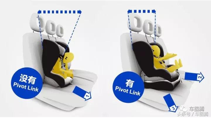 沃尔沃儿童安全座椅背向式,为什么说沃尔沃安全指标系数最高