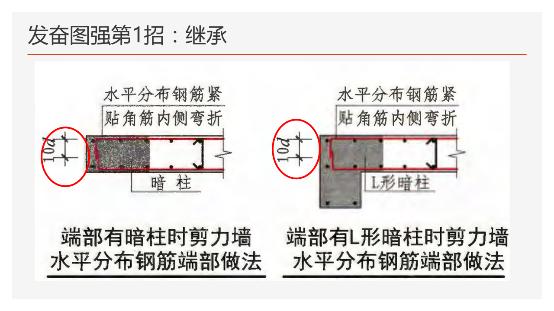 工地钢筋剪力墙图纸入门基础知识,地下室剪力墙竖向钢筋构造做法