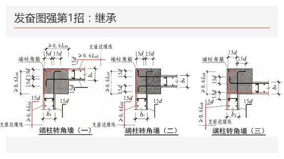 工地钢筋剪力墙图纸入门基础知识,地下室剪力墙竖向钢筋构造做法