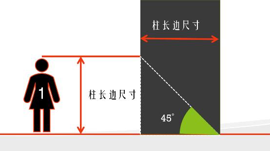 工地钢筋剪力墙图纸入门基础知识,地下室剪力墙竖向钢筋构造做法