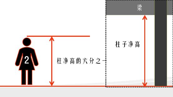 工地钢筋剪力墙图纸入门基础知识,地下室剪力墙竖向钢筋构造做法