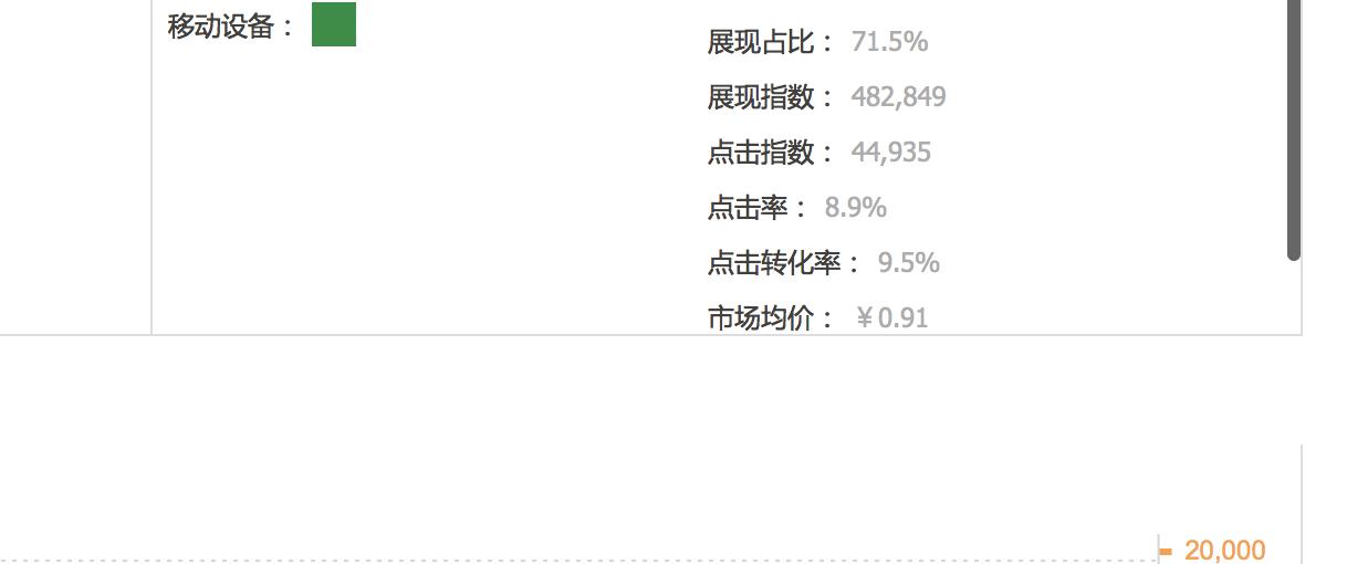 鹿人说店铺运营实战技巧,三招教你提升淘宝直通车点击率