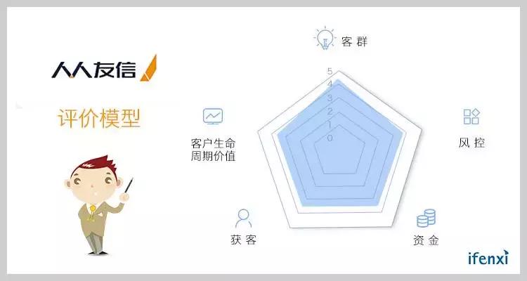 人人友信贷款额度高吗,友信人人贷