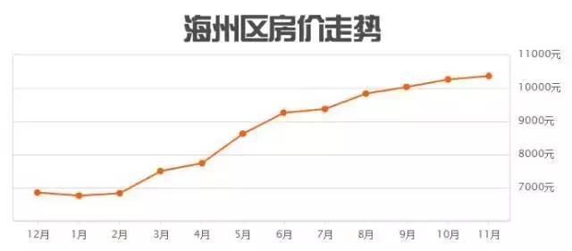 连云港最新二手房价,连云港冠豪名苑二手房价