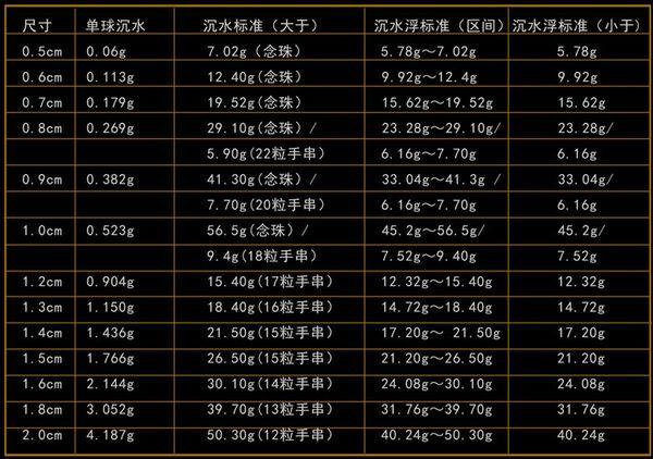 沉香树是香的吗,沉香树有几种叫法